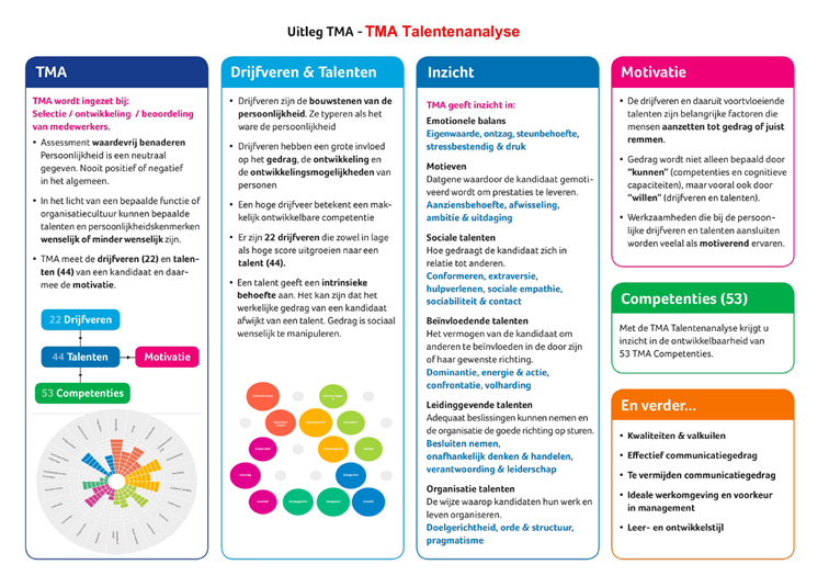 uitleg TMA Talentanalyses
